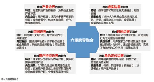 電信運(yùn)營商‘四新’形勢下的行業(yè)發(fā)展趨勢 數(shù)據(jù)與技術(shù)雙驅(qū)動及互聯(lián)網(wǎng)銷售轉(zhuǎn)型