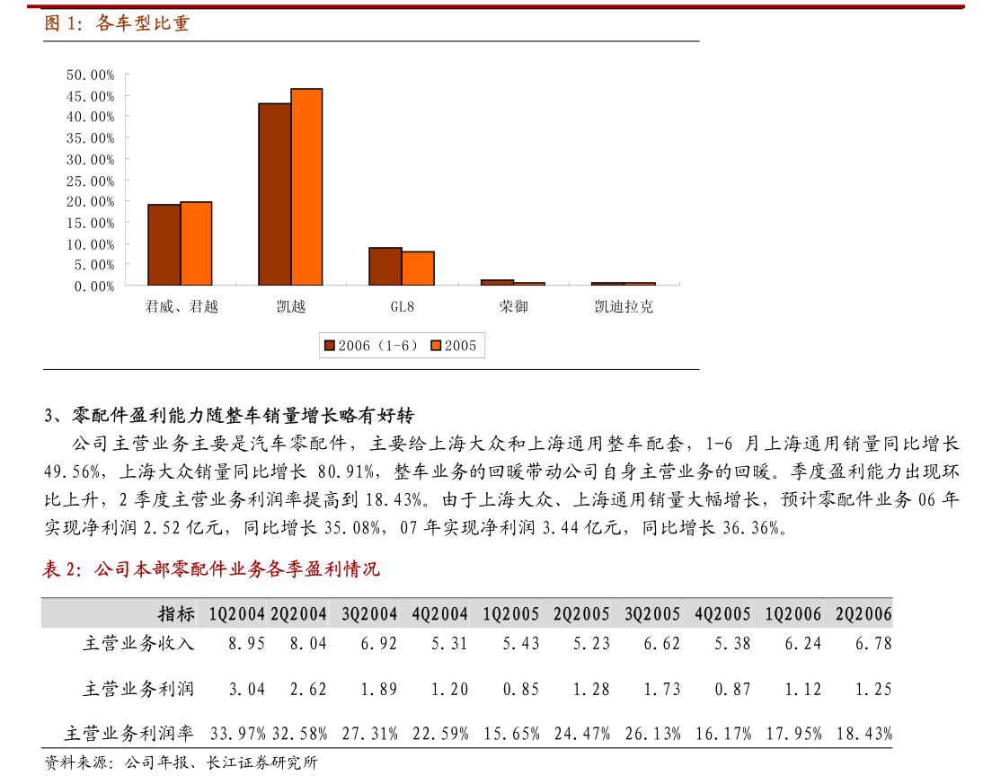 吉小棉襖關于召開第三屆董事會第十九次會議的決議公告