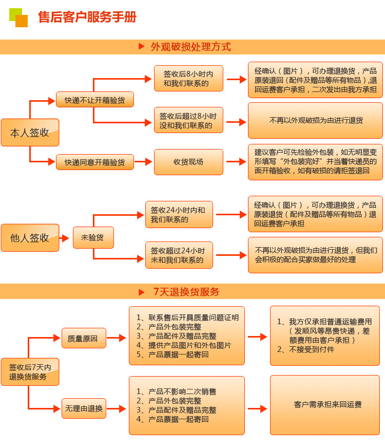 針尖上的藝術(shù) 優(yōu)質(zhì)五五毛7針打花技法解析